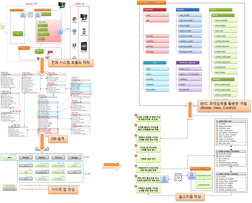 Hyounsoo Kim > 2010.11 ~ 2013.03 유비콤 > image2016-7-20 2:14:33.png