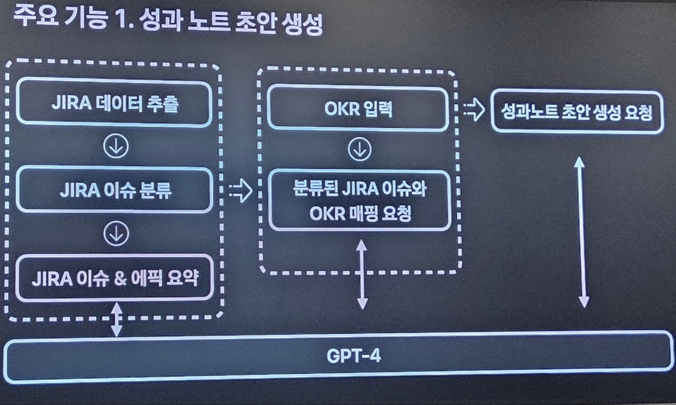 Hyounsoo Kim > if(kakaoAI) 2024 - AI Agent 기반 스마트 AI 마이 노트 > Screenshot_20241023_182817_Samsung Notes.jpg