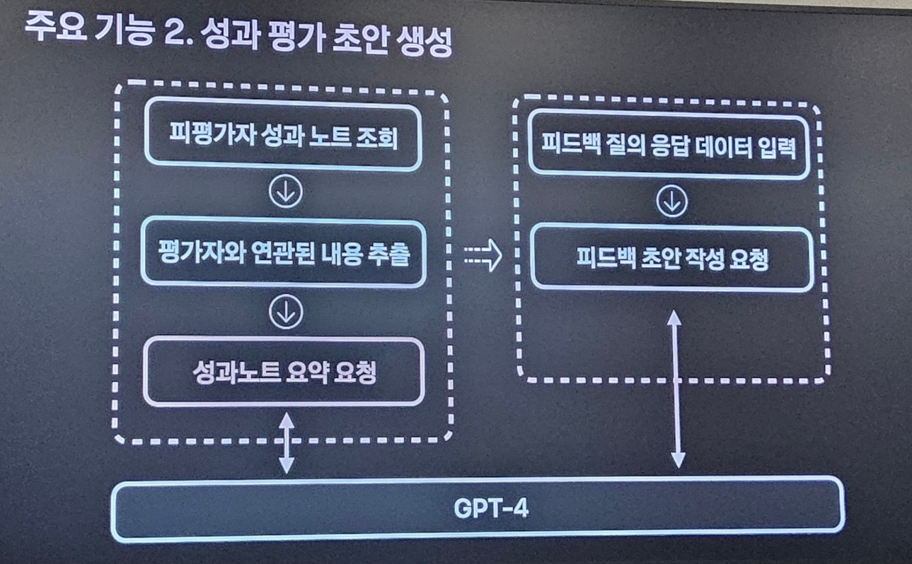 Hyounsoo Kim > if(kakaoAI) 2024 - AI Agent 기반 스마트 AI 마이 노트 > Screenshot_20241023_182832_Samsung Notes.jpg