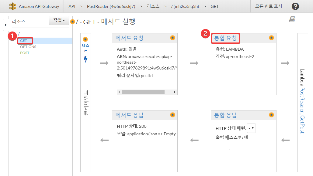 GET 메서드 요청에 대한 쿼리 문자열 파라미터를 Lambda 함수가 인지할 수 있도록 JSON 테이블로 매핑하기
