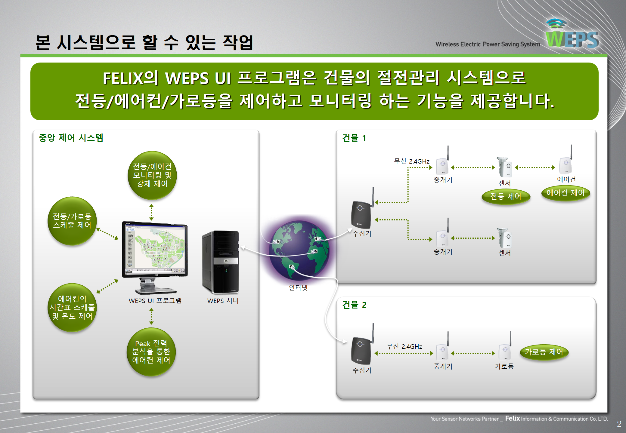 Hyounsoo Kim > 2009.02 ~ 2010.09 펠릭스정보통신 > image2016-7-12 2:31:10.png