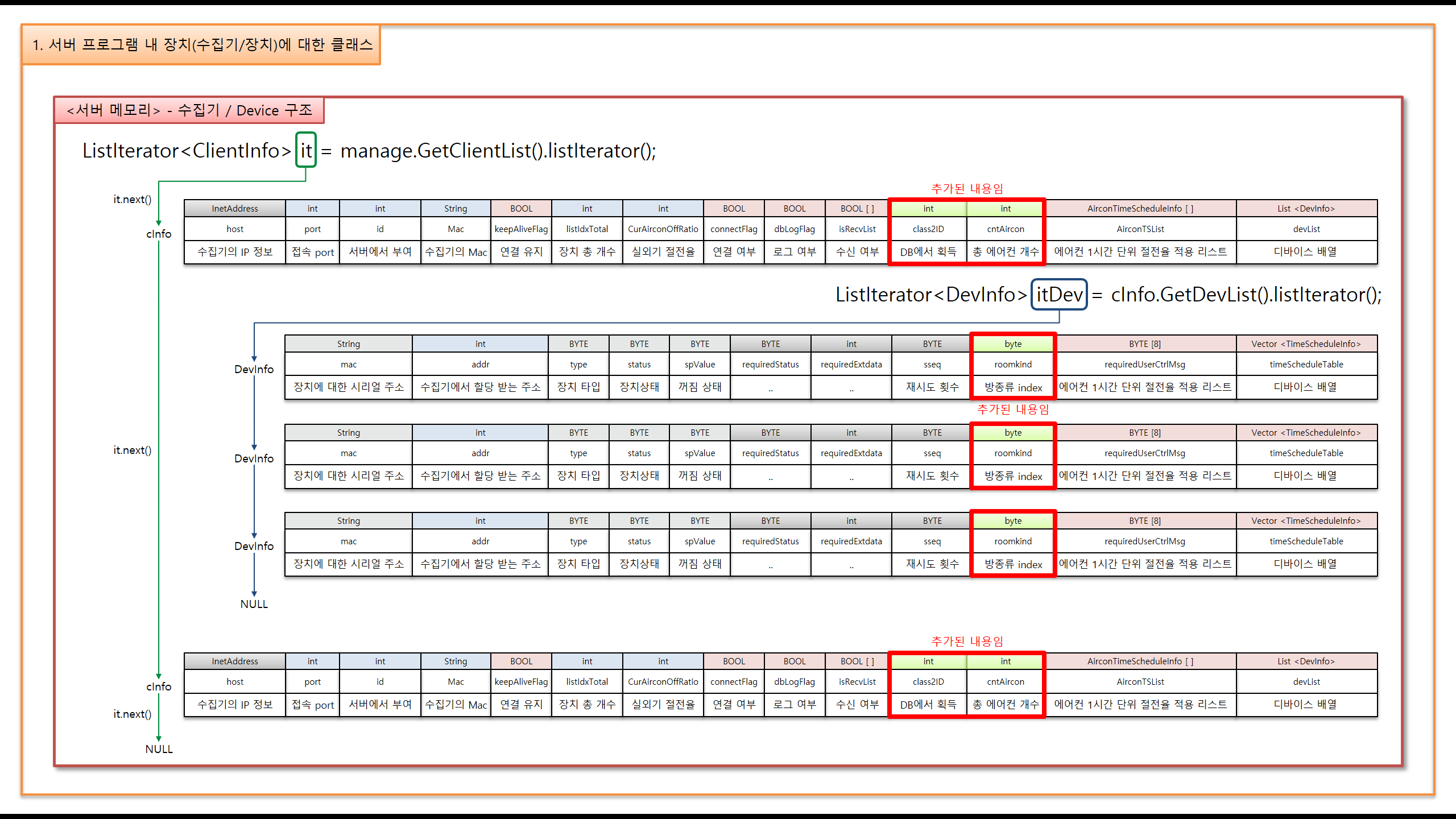 Hyounsoo Kim > 2009.02 ~ 2010.09 펠릭스정보통신 > image2016-7-12 3:0:59.png