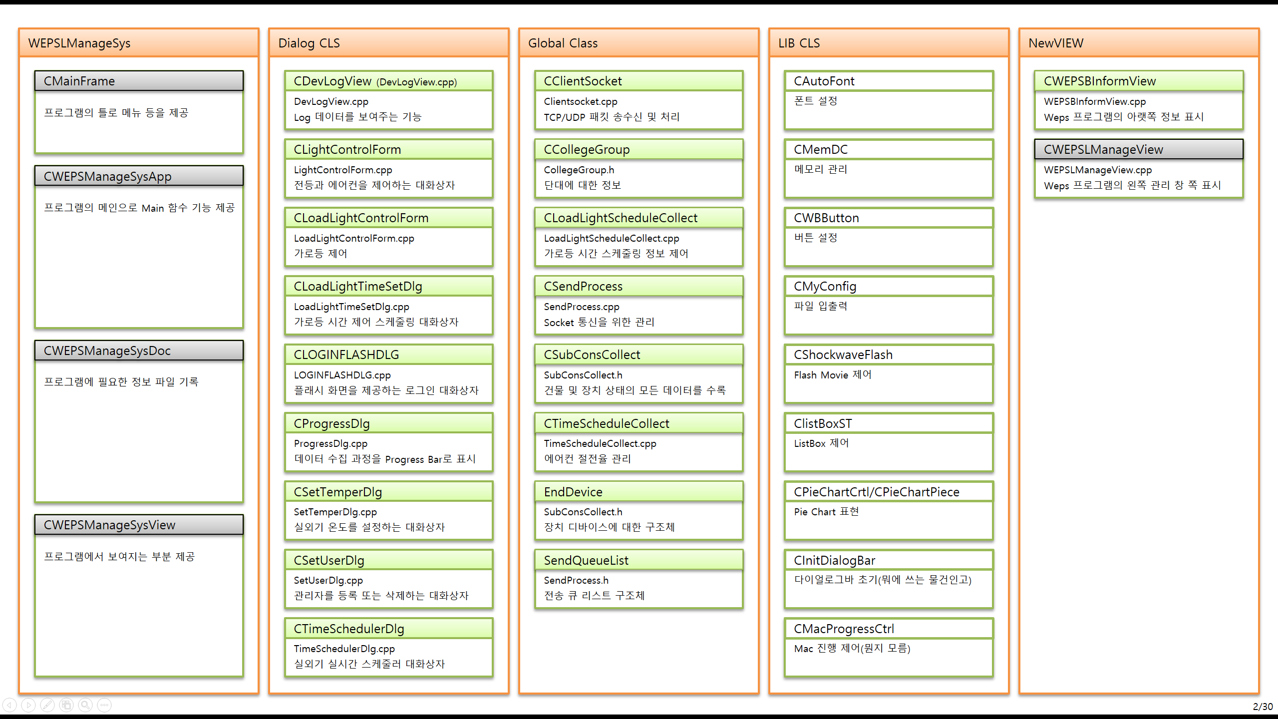 Hyounsoo Kim > 2009.02 ~ 2010.09 펠릭스정보통신 > image2016-7-12 3:5:23.png