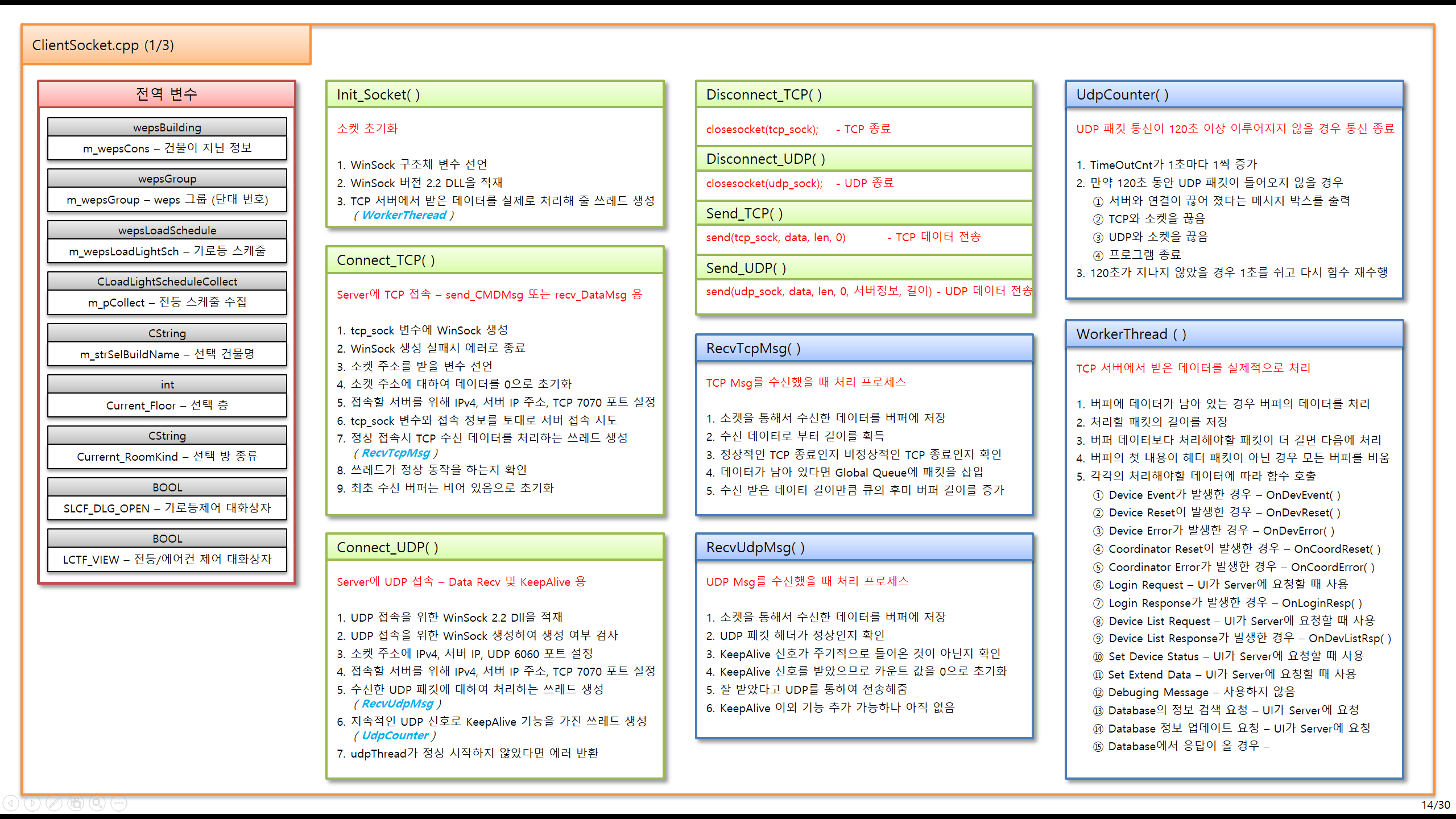 Hyounsoo Kim > 2009.02 ~ 2010.09 펠릭스정보통신 > image2016-7-12 3:7:5.png
