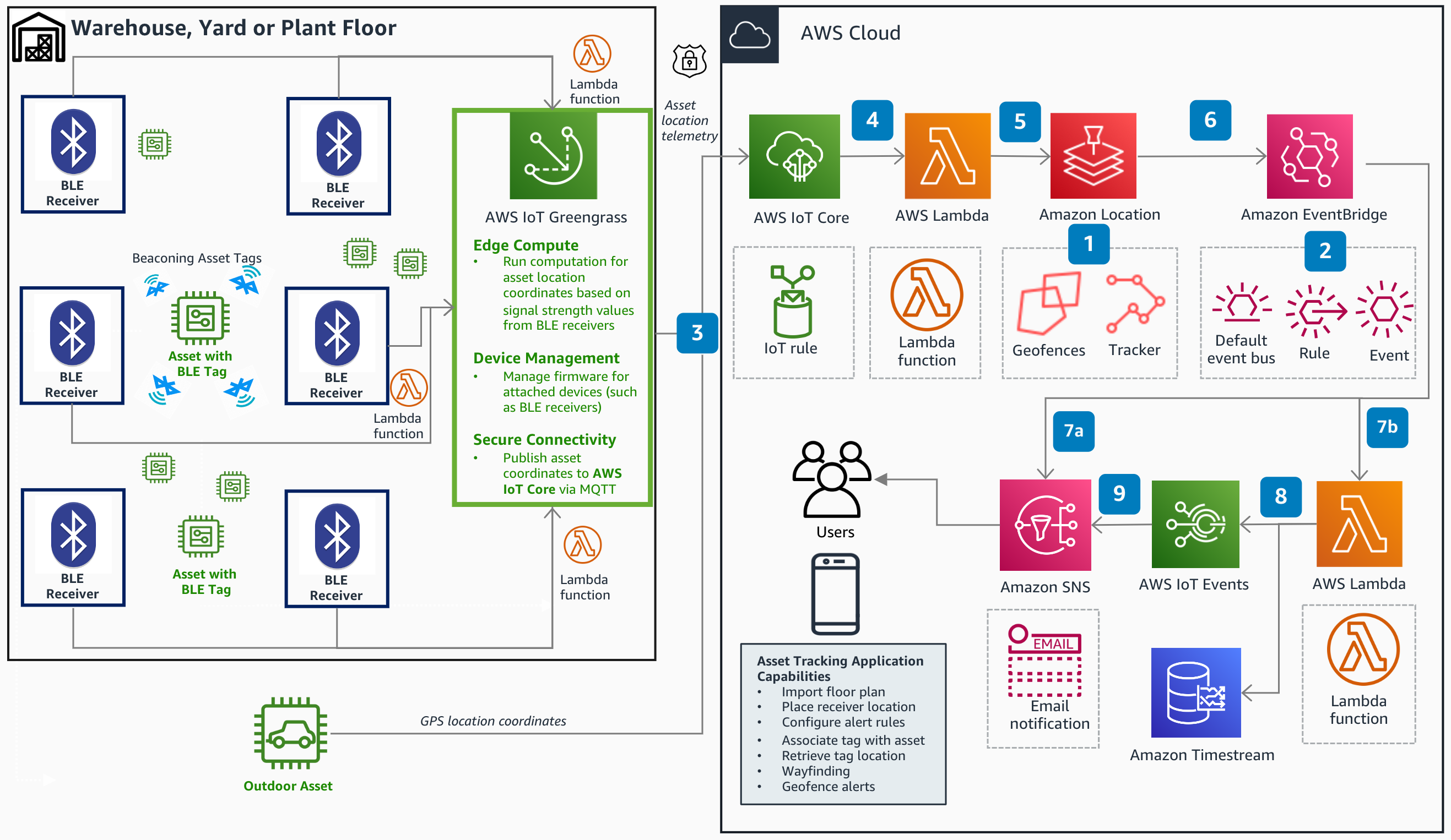 Hyounsoo Kim > Geofencing with Amazon Location Service and AWS IoT > image2021-8-23_2-26-51.png