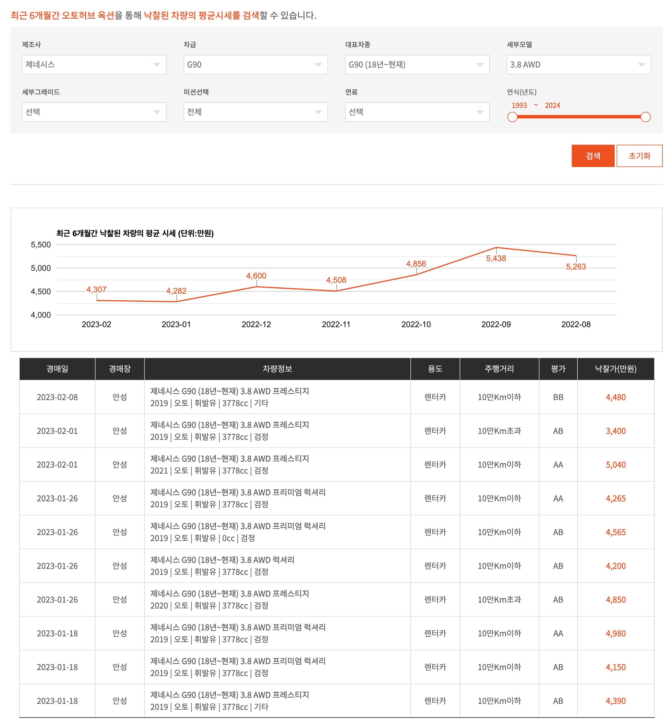 Hyounsoo Kim > 2023 - 더 K9 (중고) > image2023-2-13_4-11-36.png
