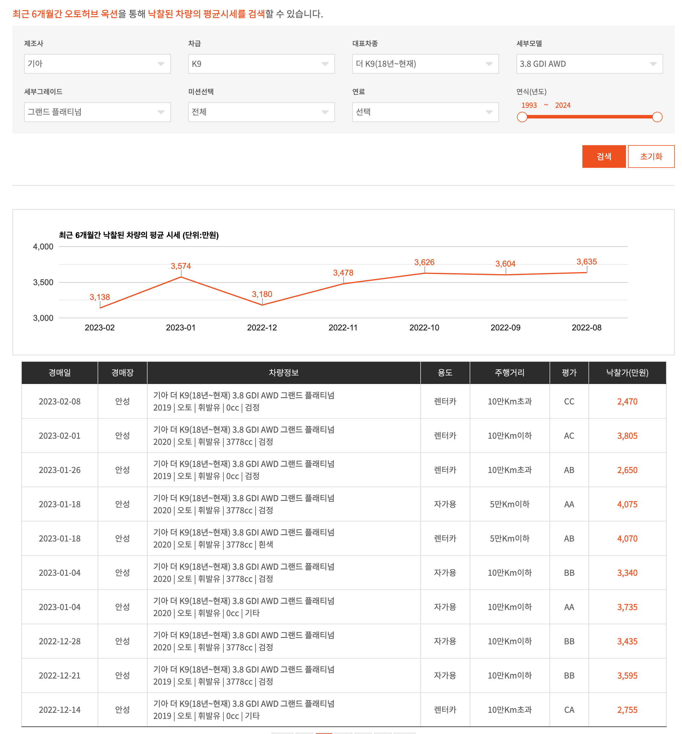 Hyounsoo Kim > 2023 - 더 K9 (중고) > image2023-2-13_4-11-47.png